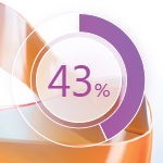 43% 43%
