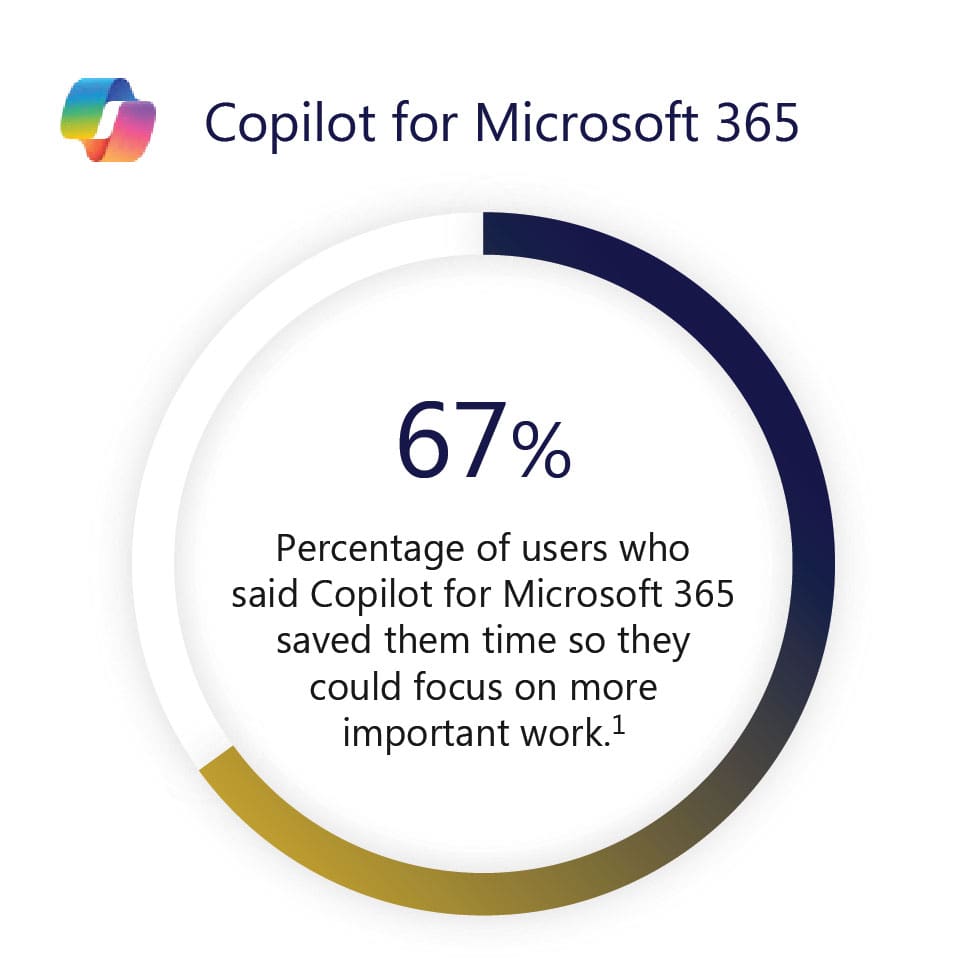67-pct-copilot 67-pct-copilot