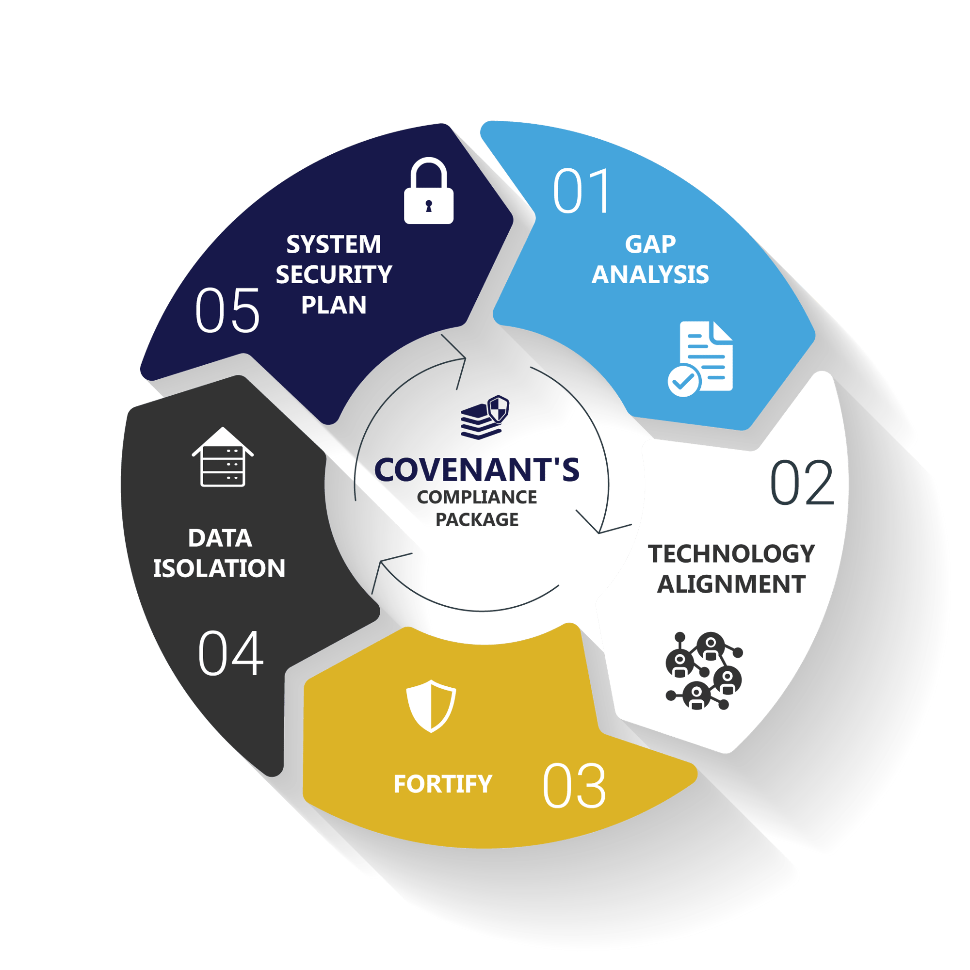 CMMC-Compliance-package-infographic-PNG-v2