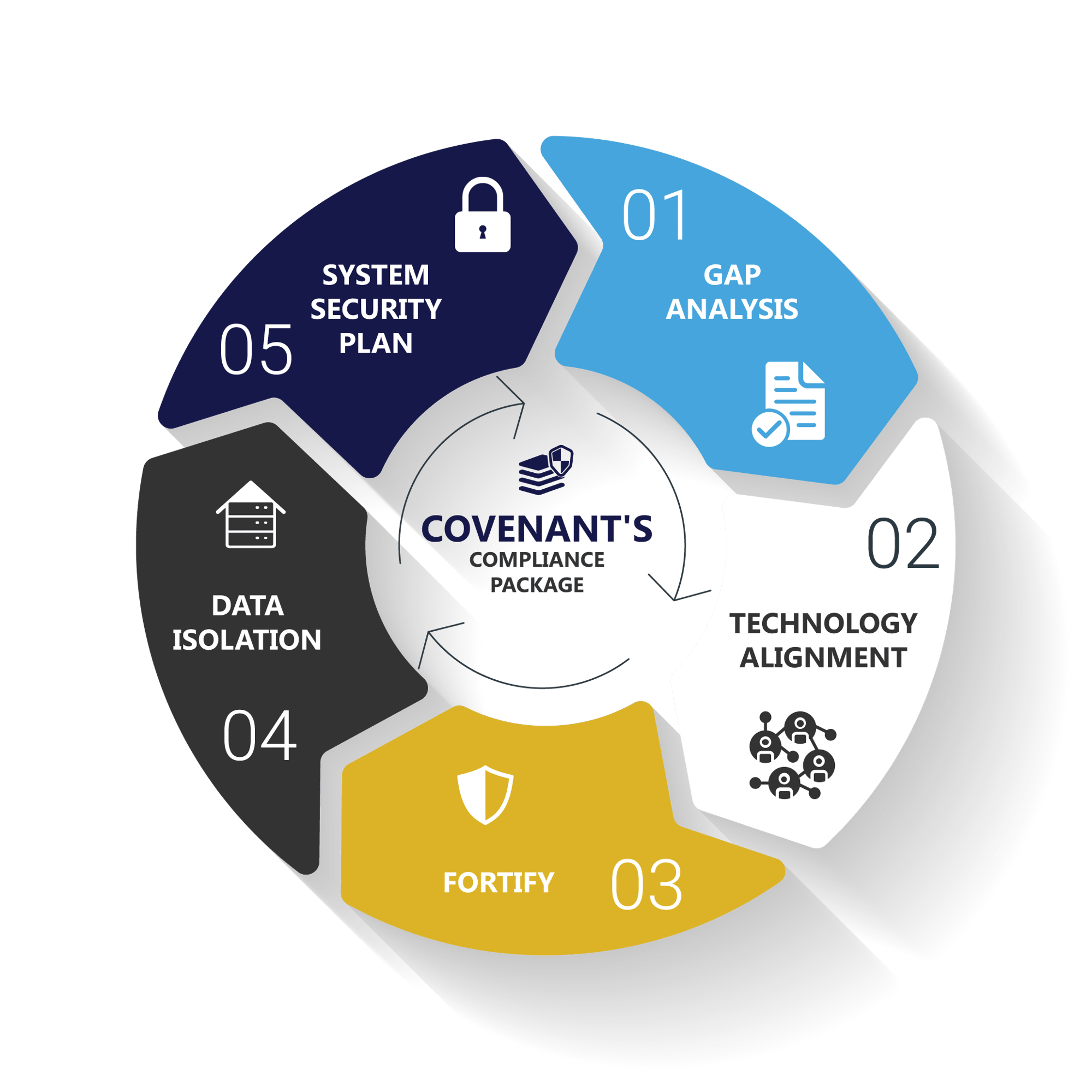 CMMC-Compliance-package-infographic-PNG-v2 CMMC-Compliance-package-infographic-PNG-v2