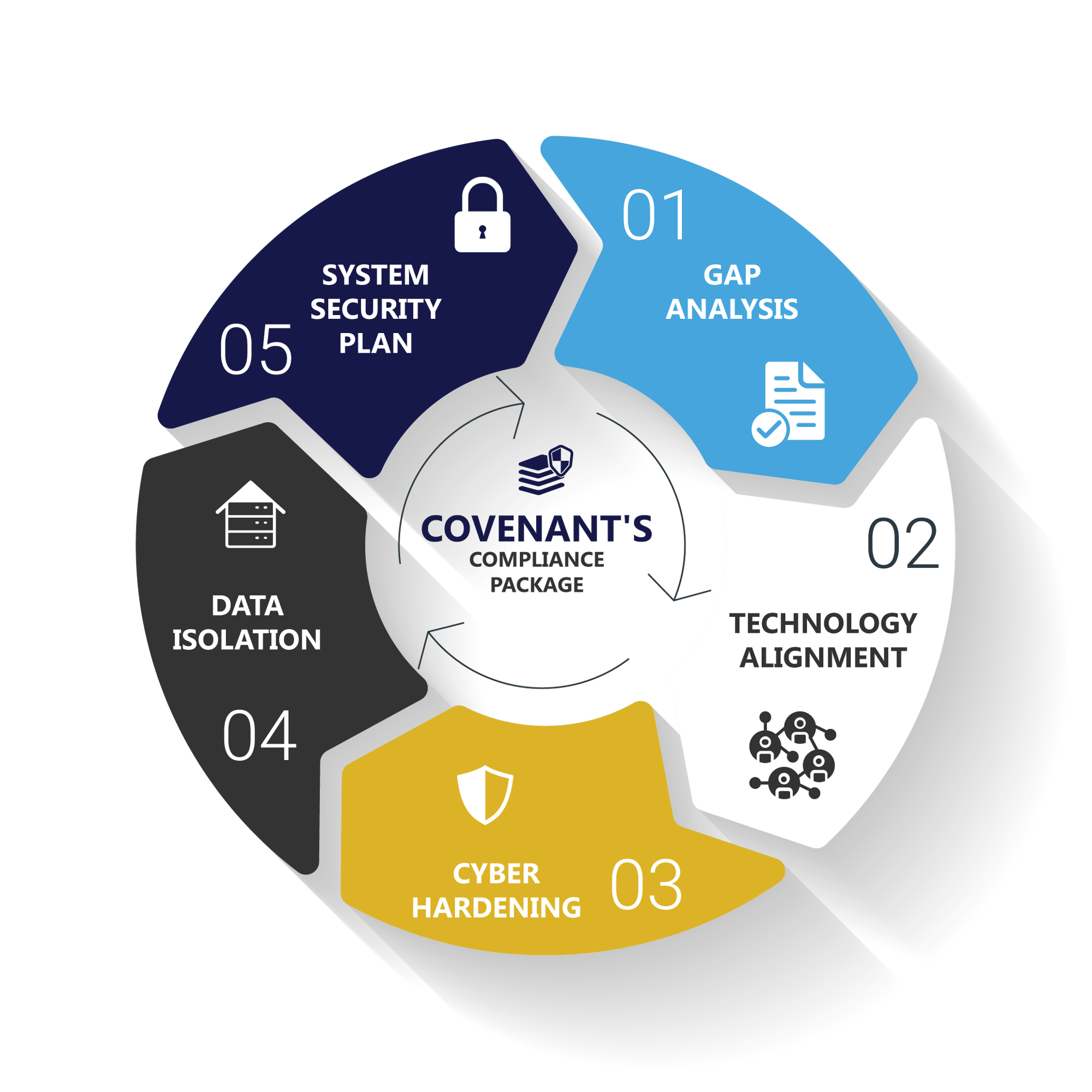 CMMC-Compliance-package-infographic CMMC-Compliance-package-infographic