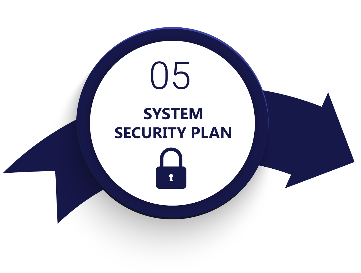 05-System-Security-Plan-1