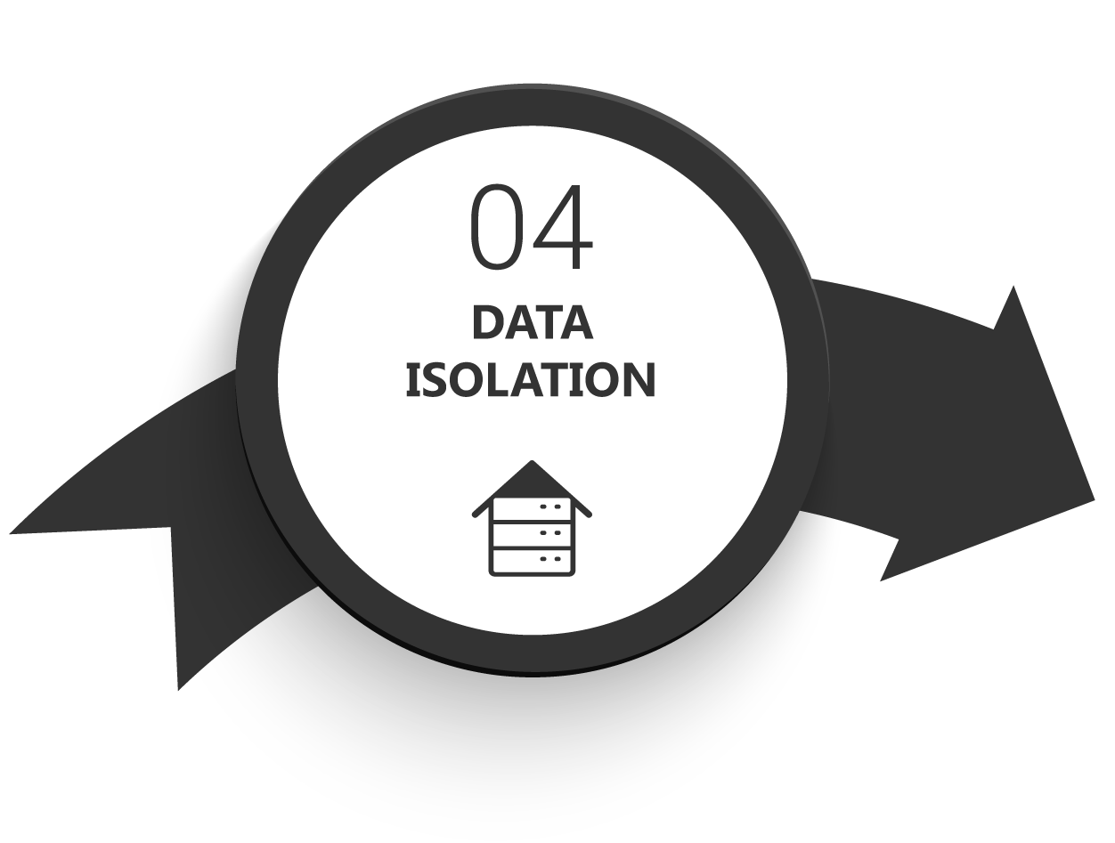 Data-Isolation