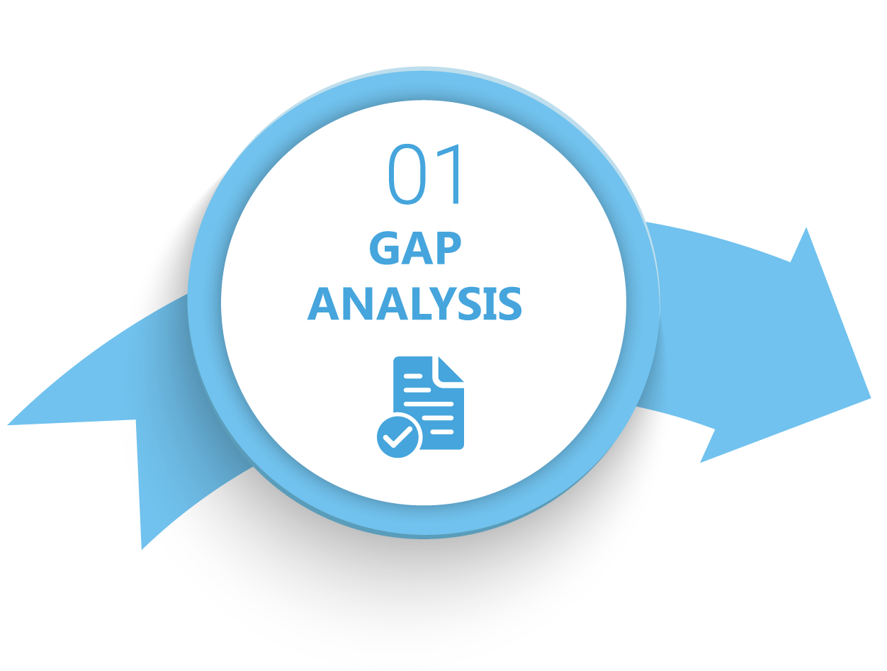 Gap-Analysis